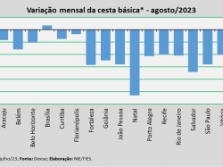 Variação Mensal_ago_2023.jpg