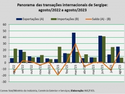 balança comercial_ago23.jpg