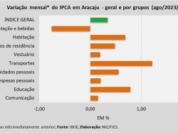 IPCA_ago23.jpg