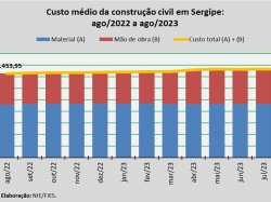 custo da construção_ago23.jpg