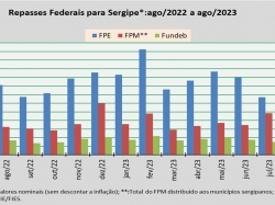 Repasses Federais_ago23.jpg