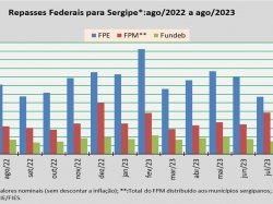 Repasses Federais_ago23.jpg