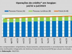 concessão de crédito_julho23.jpg