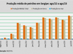 produção de petróleo_ago23.jpg