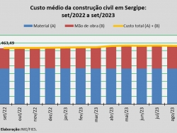 custo da construção_set23.jpg