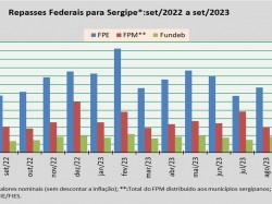 Repasses Federais_set23.jpg