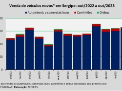 venda de veículos_out23.jpg