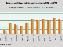 produção de petróleo_set23.jpg