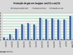 produção de gás_set_23.jpg