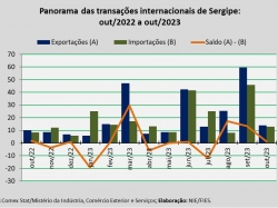 balança comercial_out23.jpg