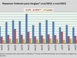 Repasses Federais_out23.jpg