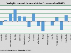 Var_mensal_Cesta_nov_23.jpg