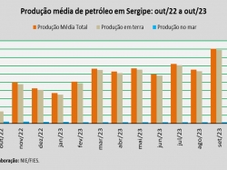 produção de petróleo_out_23.jpg