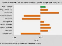 IPCA_novembro_23.jpg