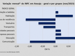 INPC_novembro_23.jpg