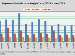 Repasses Federais_nov23.jpg