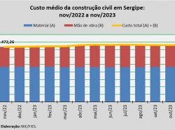 Custo_construção_nov_23.jpg