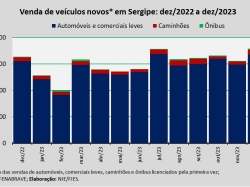 venda de veículos_dez23.jpg