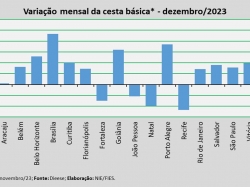 Var_mensal_Cesta_dez_23.jpg