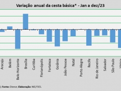 Var_anual_Cesta_dez_23.jpg