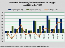 balança comercial_dez23.jpg