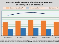 consumo de energia_3trim_23.jpg