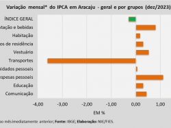 IPCA_dez23.jpg