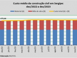 Custo_construção_dez_23.jpg