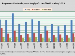 repasses federais_dez_23.jpg