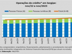 operações de crédito_nov_23.jpg