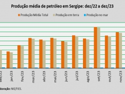 produção de petróleo_dez_23.jpg