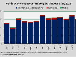 venda de veículos_jan24.jpg