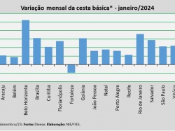 Var_anual_Cesta_jan_24.jpg