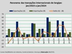 balança comercial_jan24.jpg