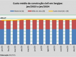 Custo_construção_jan_24.jpg