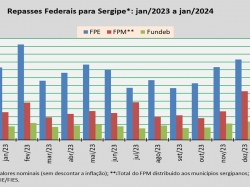 Repasses Federais_jan24.jpg