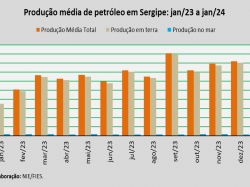 produção de petróleo_jan_24.jpg