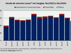 venda de veículos_fev24.jpg