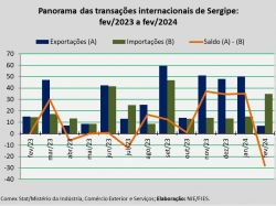 balança comercial_fev24.jpg