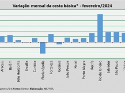 valor_cesta_fev_24.jpg