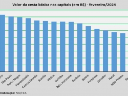 valor total_cesta_fev_24.jpg