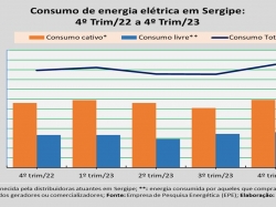 consumo de energia_4trim_23.jpg