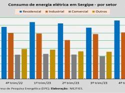 consumo de energia_setor_4trim_23.jpg