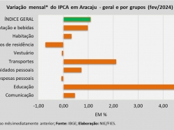 IPCA_fev_24.jpg