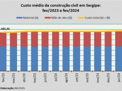 Custo_construção_fev_24.jpg