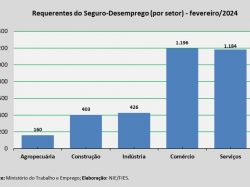 Seguro_desemprego_fev24.jpg