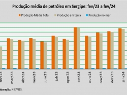 produção de petróleo_fev_24.jpg