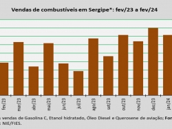 comercialização_fev_24.jpg