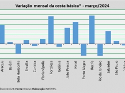 Var_mensal_Cesta_mar_24.jpg