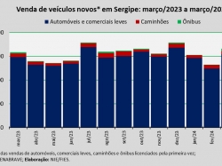 venda de veículos_mar24.jpg